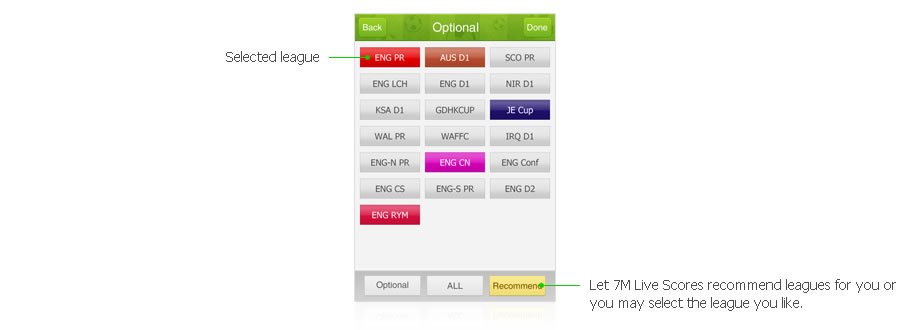 Self-selection
