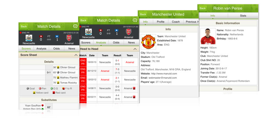 Various statistics and analysis