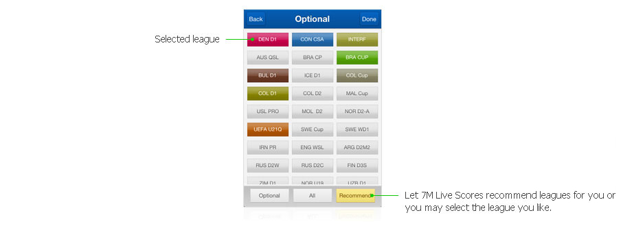 Self-selection