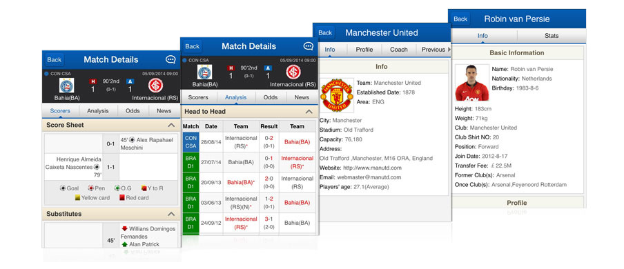 Various statistics and analysis