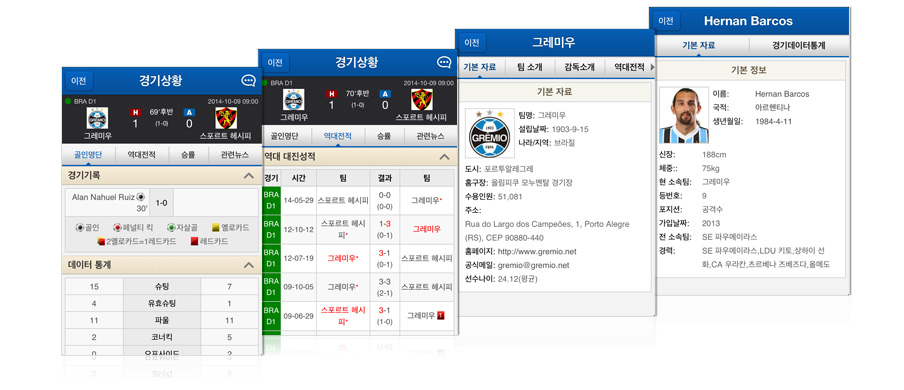 Various statistics and analysis